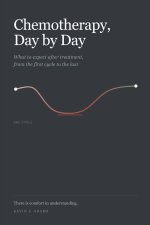 Chemotherapy, Day by Day