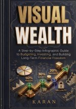 VISUAL WEALTH