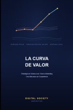 La Curva de Valor